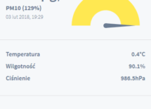 Więcej o: Raport o stanie powietrza z dnia 3 lutego 2018 r.