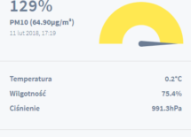 Więcej o: Raport o stanie powietrza z dnia 11 lutego 2018 r.