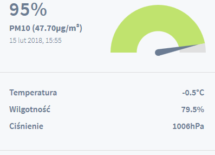 Więcej o: Raport o stanie powietrza z dnia 15 lutego 2018 r.