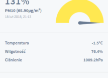 Więcej o: Raport o stanie powietrza z dnia 18 lutego 2018 r.