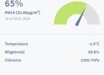 Więcej o: Raport o stanie powietrza z dnia 19 lutego 2018 r.